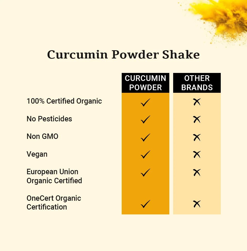 Curcumin Amla Shake - tickmyhealthHeathcareTickmyhealth20Benefits of curcumin amla shake